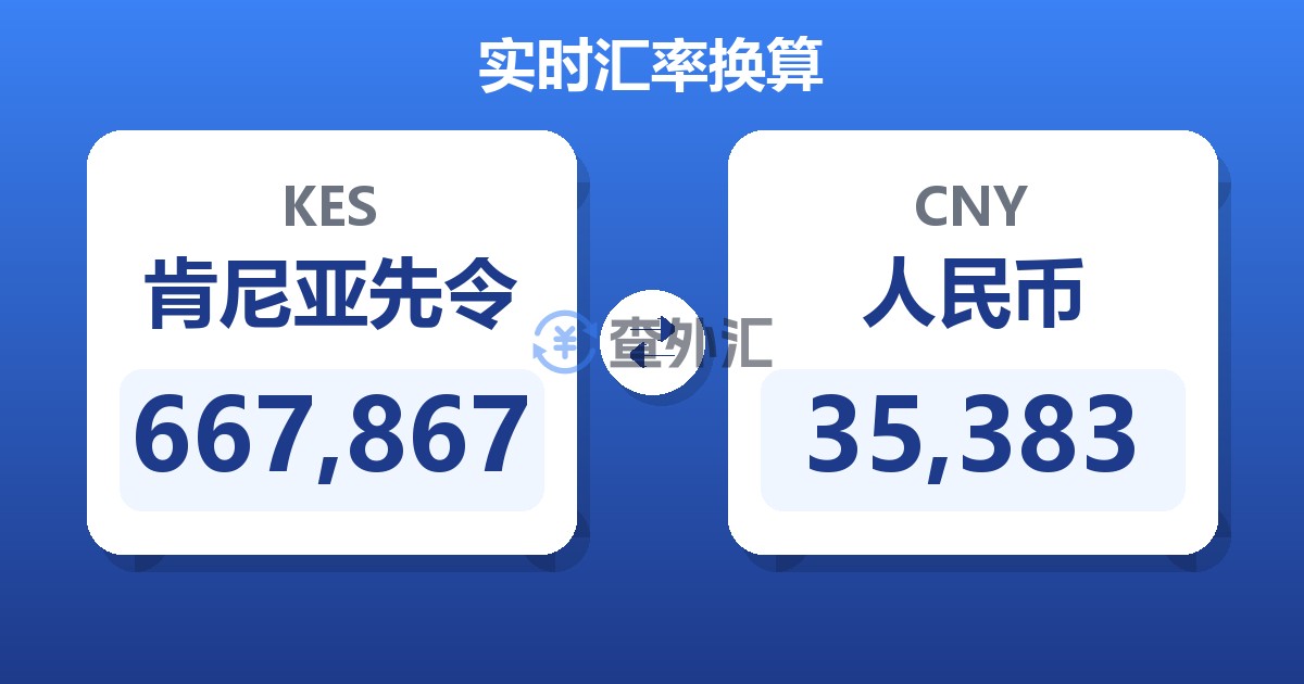 667,867肯尼亚先令兑人民币