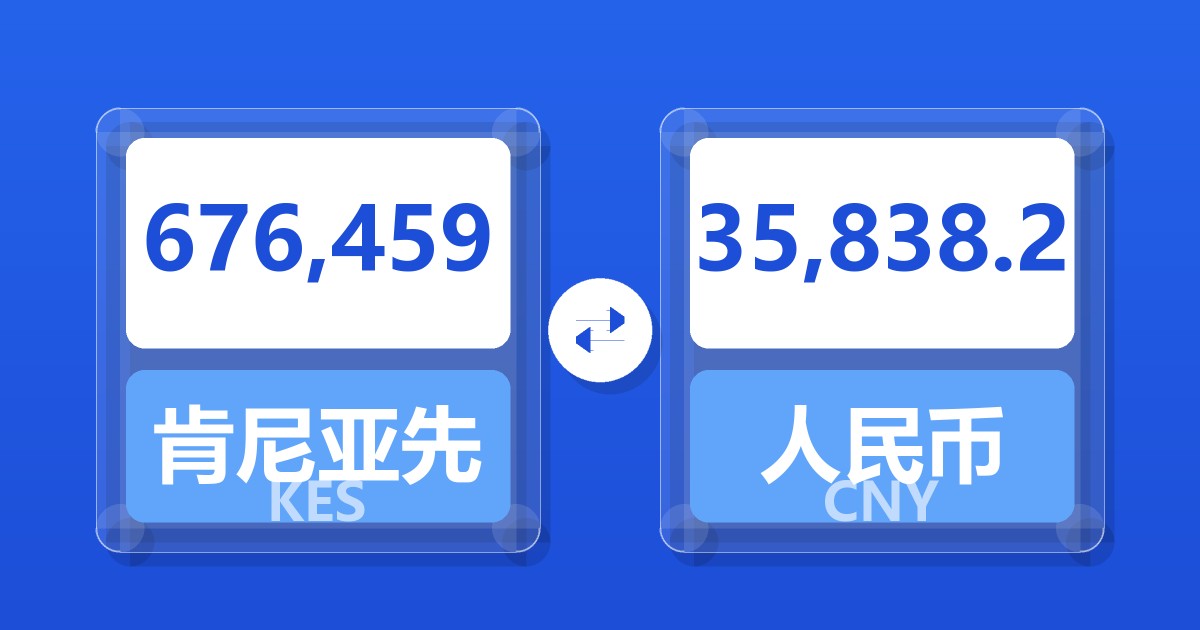 676,459肯尼亚先令兑人民币