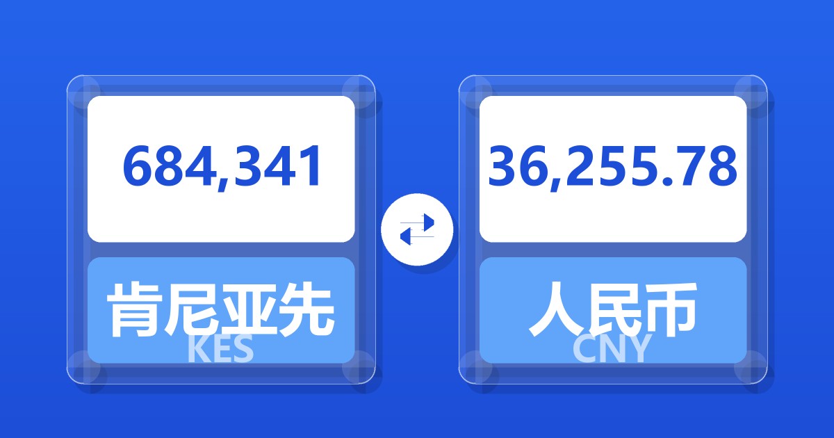684,341肯尼亚先令兑人民币