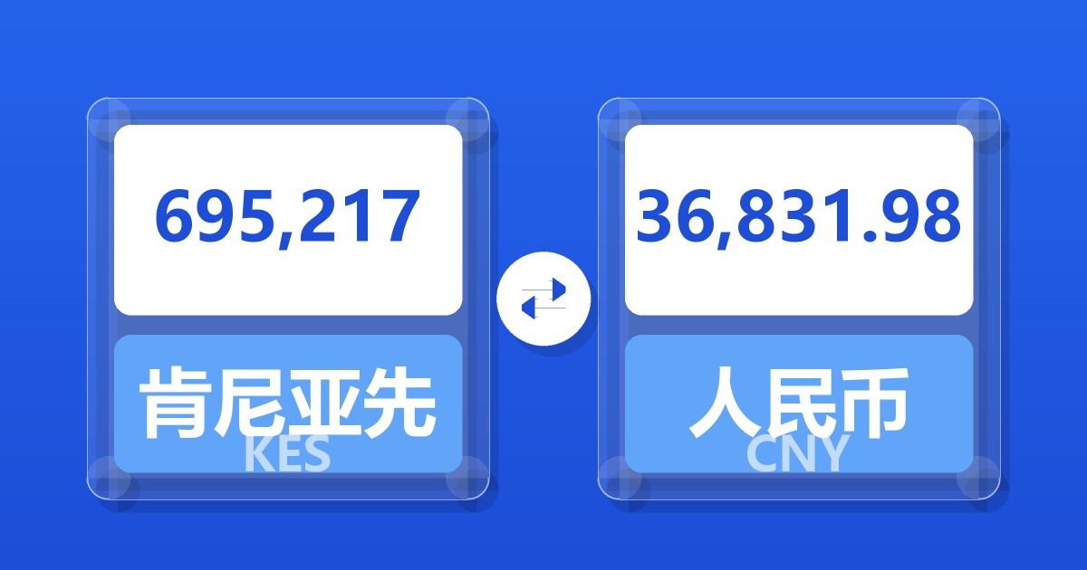 695,217肯尼亚先令兑人民币