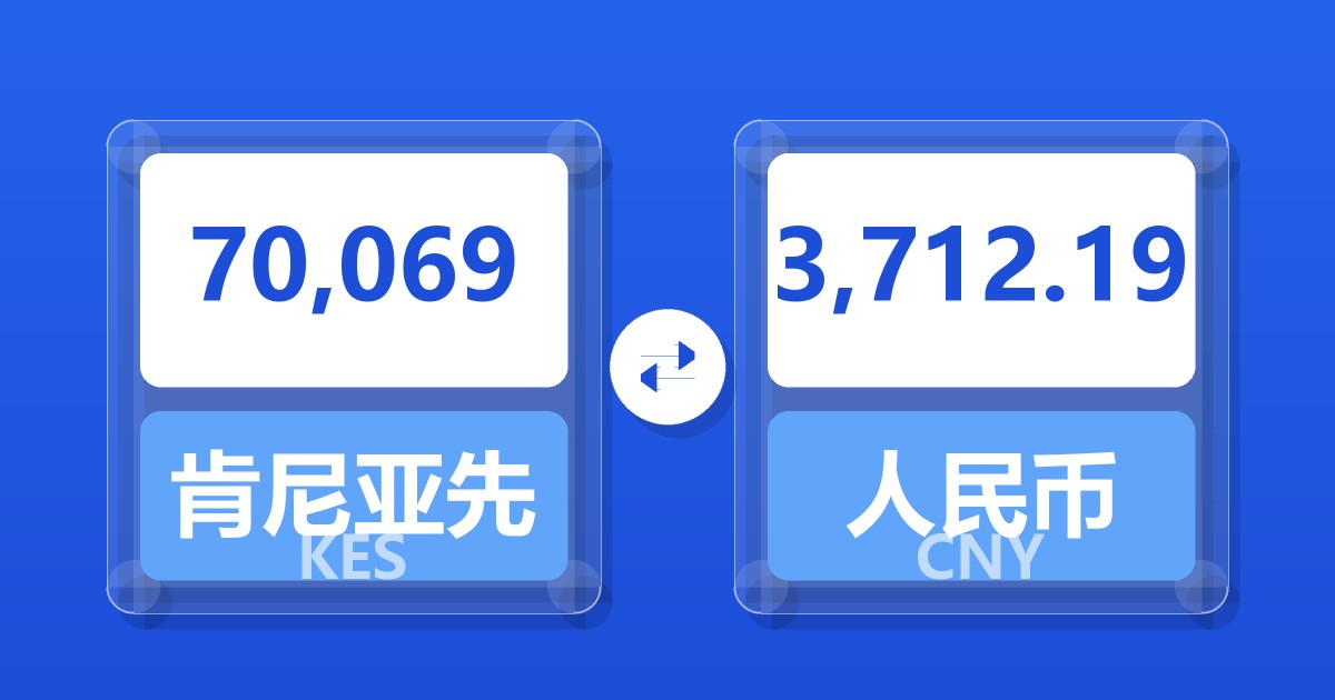 70,069肯尼亚先令兑人民币