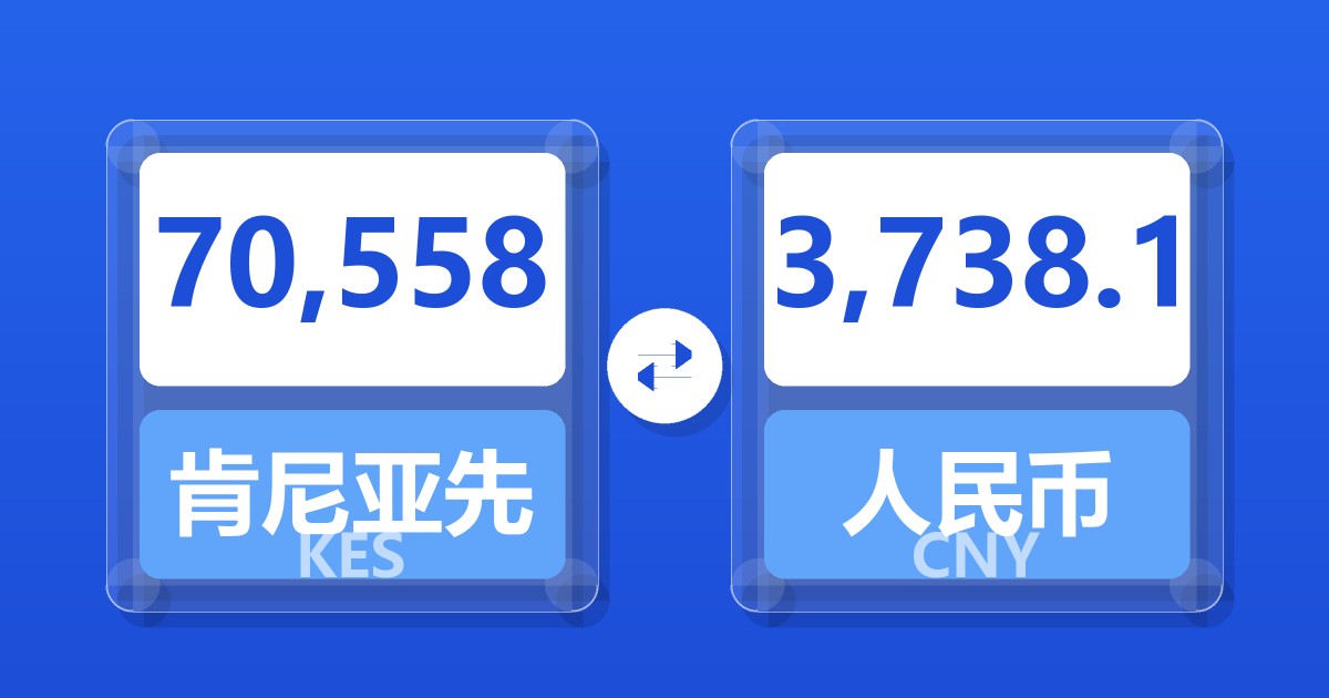 70,558肯尼亚先令兑人民币