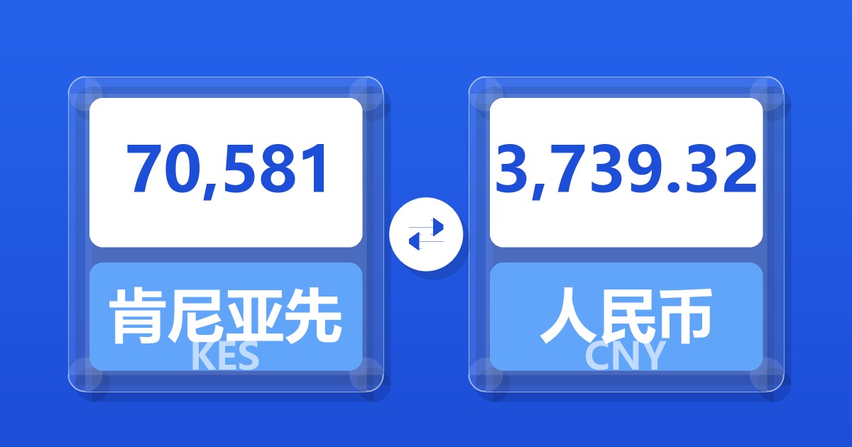 70,581肯尼亚先令兑人民币