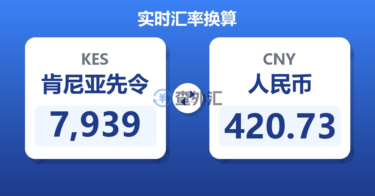 7,939肯尼亚先令兑人民币