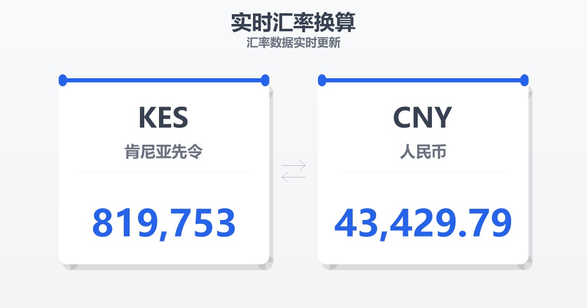 819,753肯尼亚先令兑人民币