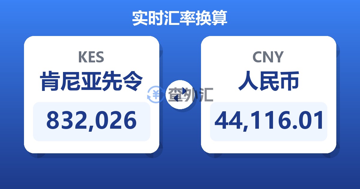 832,026肯尼亚先令兑人民币