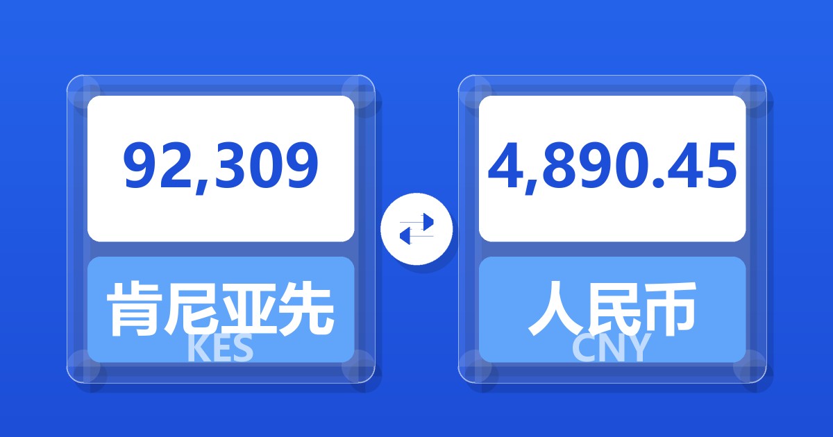 92,309肯尼亚先令兑人民币