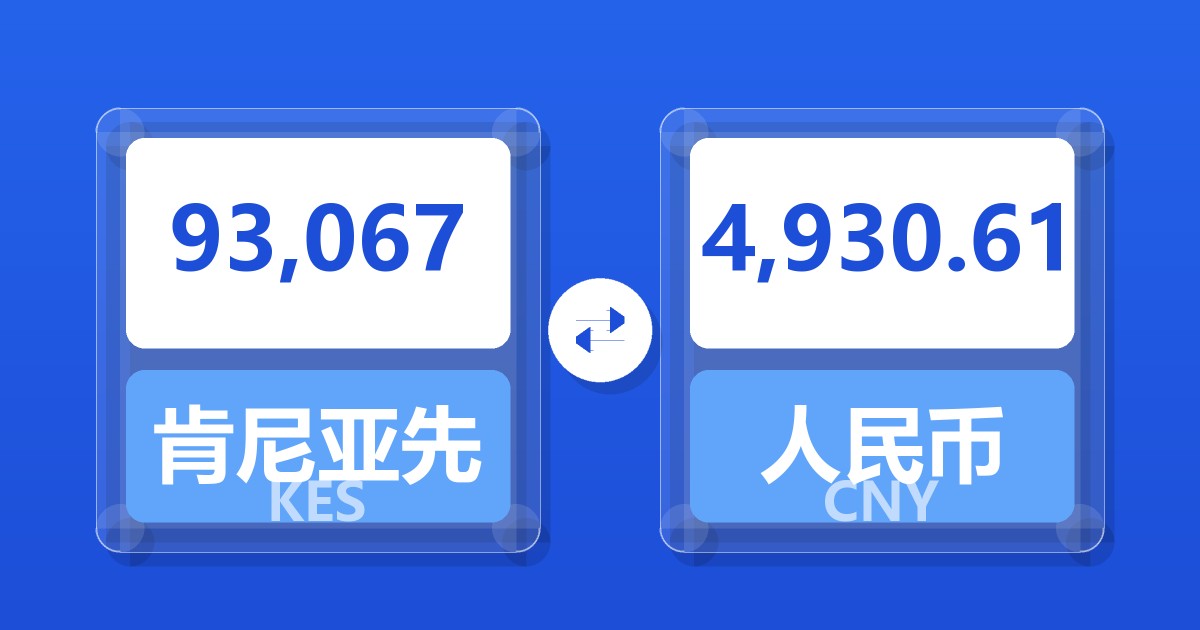 93,067肯尼亚先令兑人民币