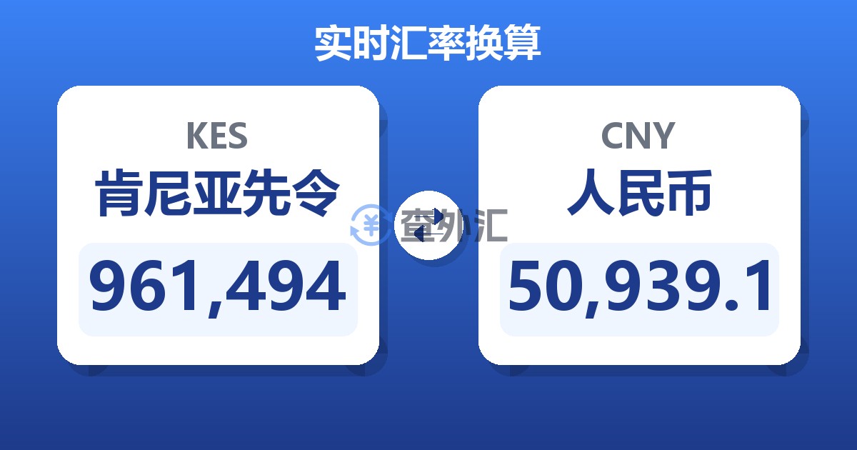 961,494肯尼亚先令兑人民币