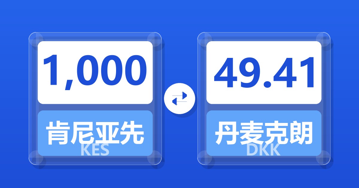 1,000肯尼亚先令兑丹麦克朗