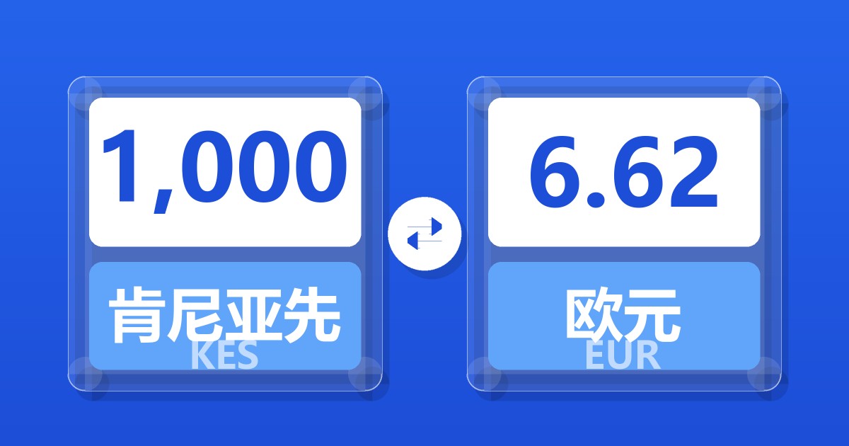 1,000肯尼亚先令兑欧元