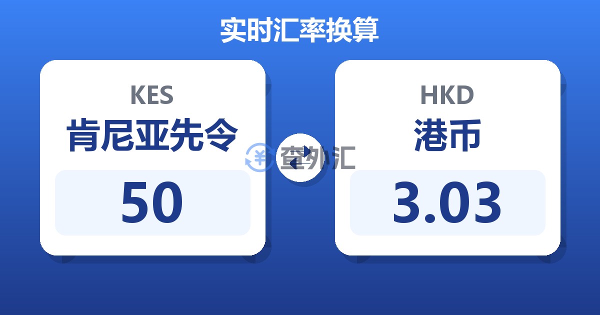 50肯尼亚先令兑港币