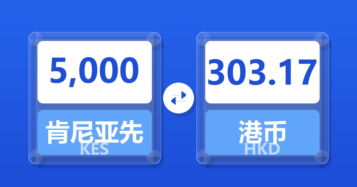5,000肯尼亚先令兑港币