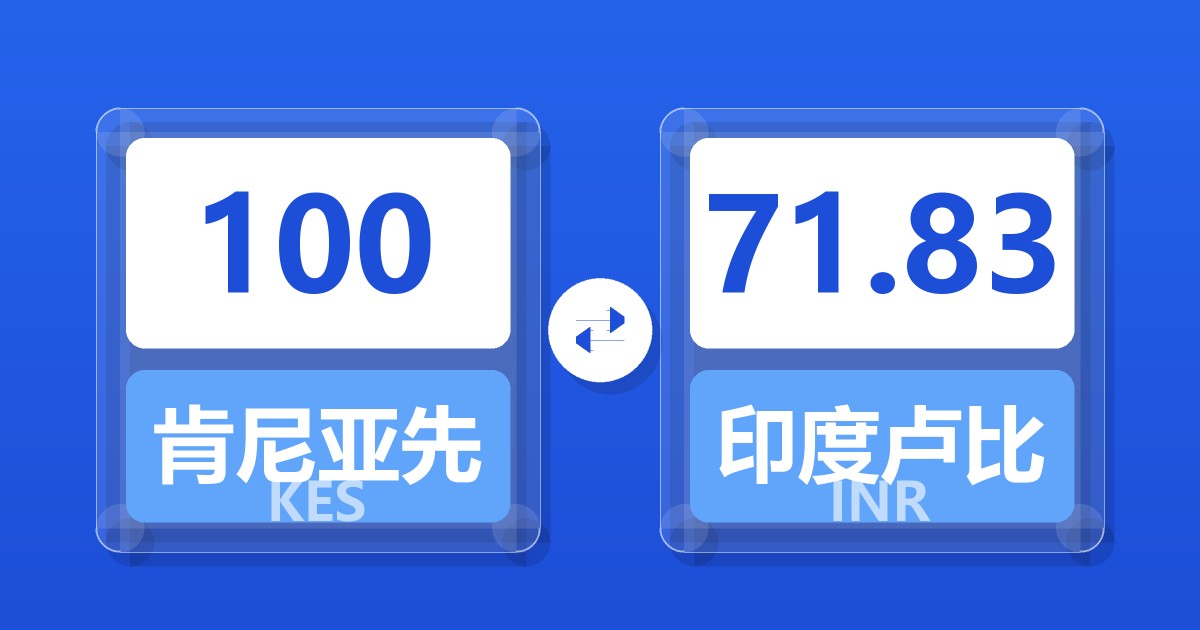 100肯尼亚先令兑印度卢比