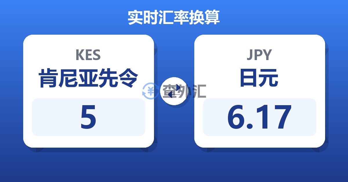5肯尼亚先令兑日元