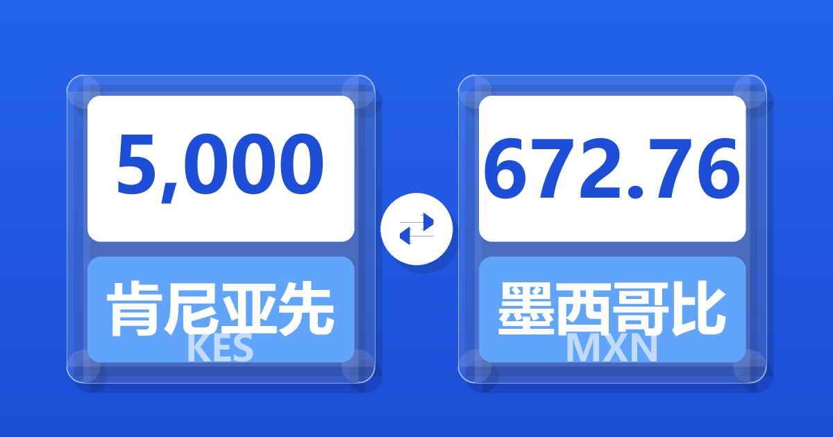 5,000肯尼亚先令兑墨西哥比索