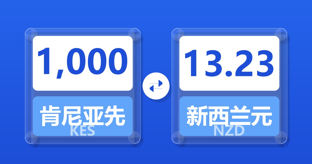 1,000肯尼亚先令兑新西兰元