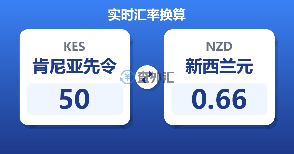 50肯尼亚先令兑新西兰元