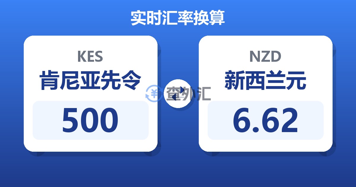 500肯尼亚先令兑新西兰元