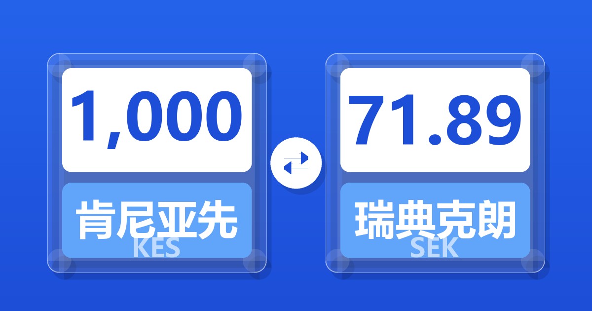 1,000肯尼亚先令兑瑞典克朗