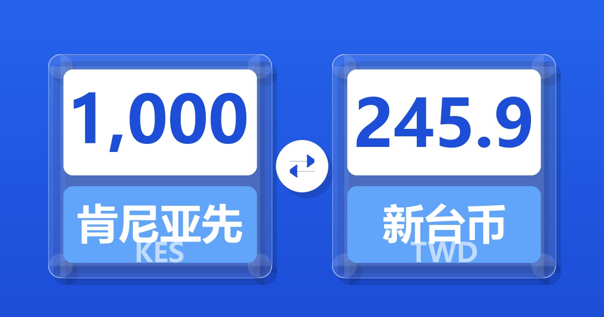 1,000肯尼亚先令兑新台币