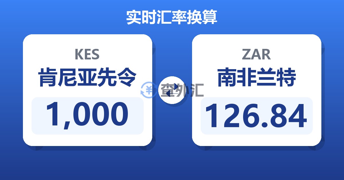 1,000肯尼亚先令兑南非兰特