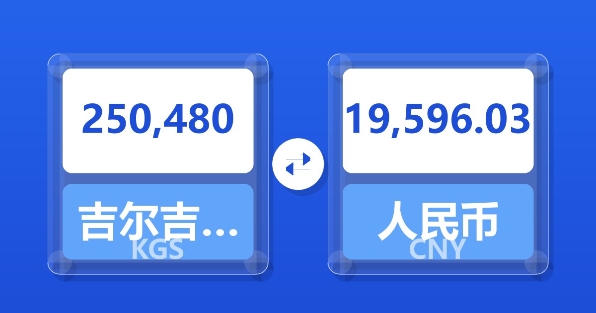 250,480吉尔吉斯斯坦索姆兑人民币