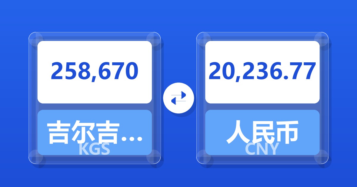 258,670吉尔吉斯斯坦索姆兑人民币