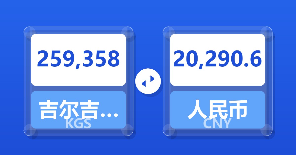 259,358吉尔吉斯斯坦索姆兑人民币