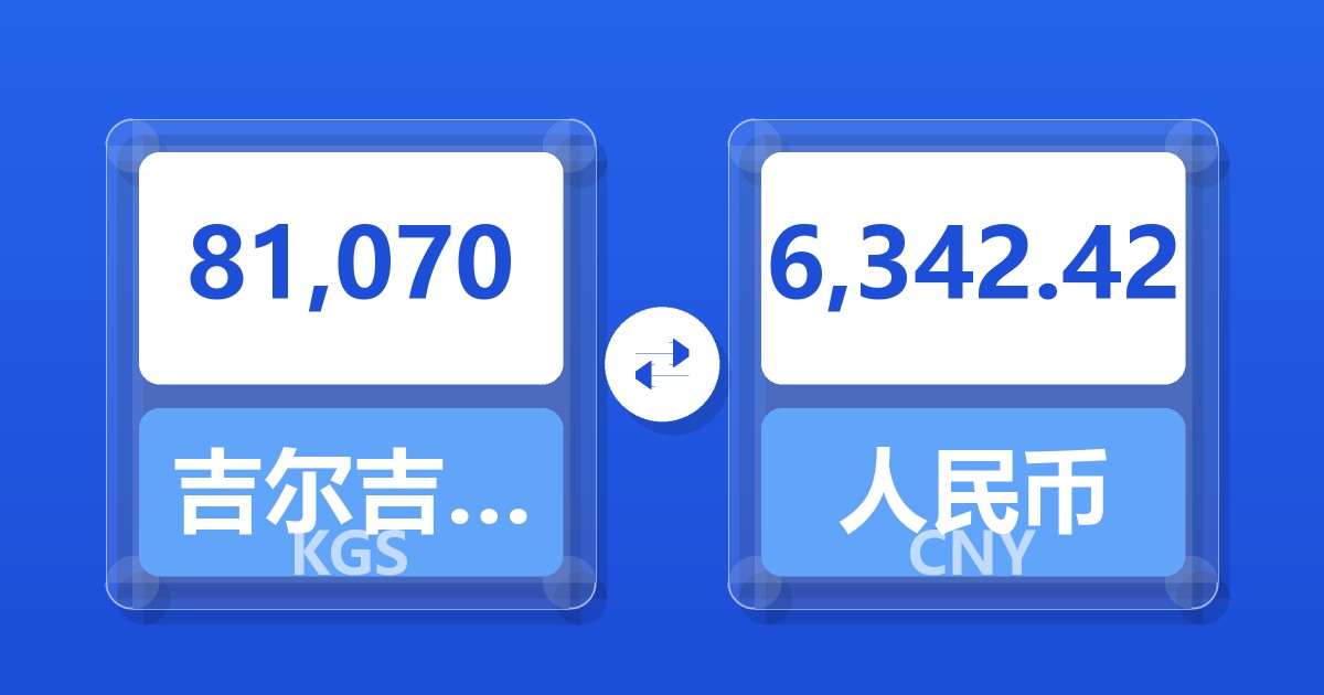 81,070吉尔吉斯斯坦索姆兑人民币