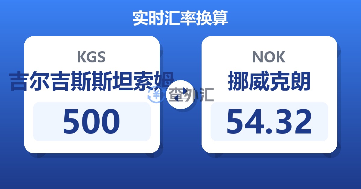 500吉尔吉斯斯坦索姆兑挪威克朗