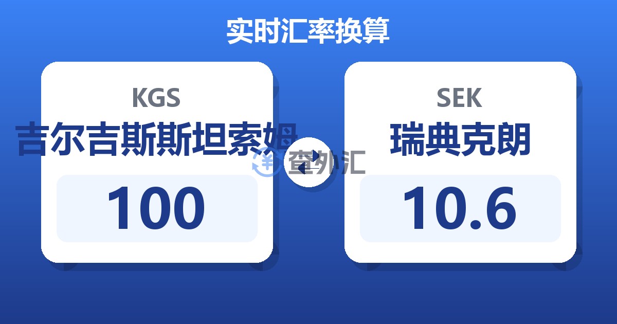 100吉尔吉斯斯坦索姆兑瑞典克朗