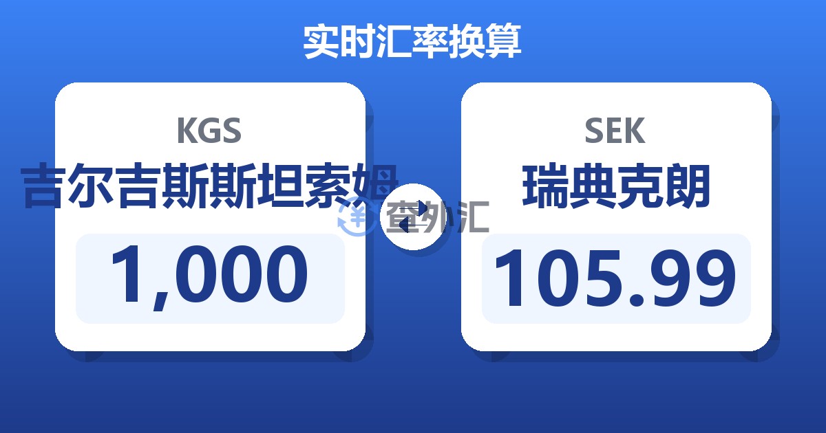1,000吉尔吉斯斯坦索姆兑瑞典克朗