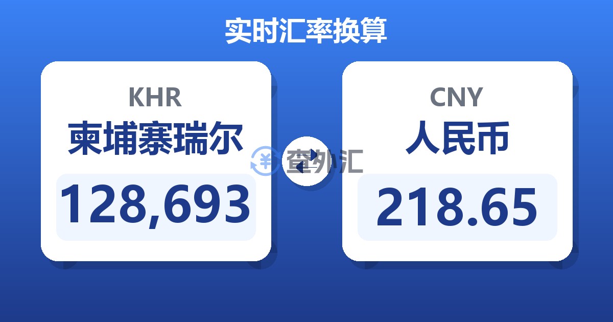 128,693柬埔寨瑞尔兑人民币