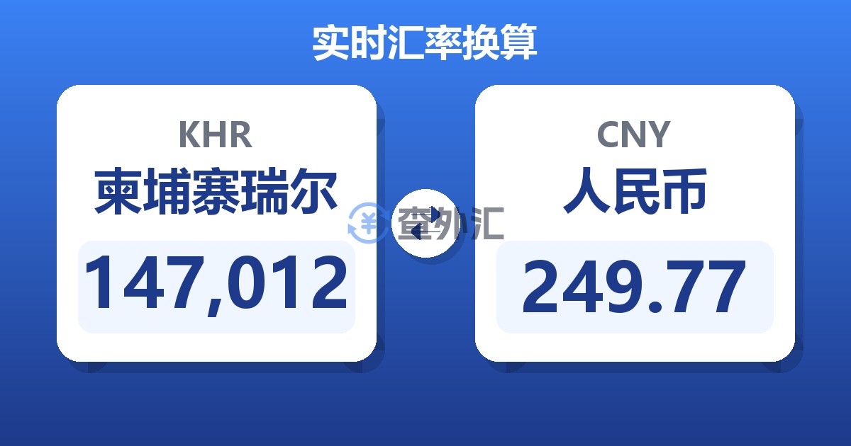 147,012柬埔寨瑞尔兑人民币