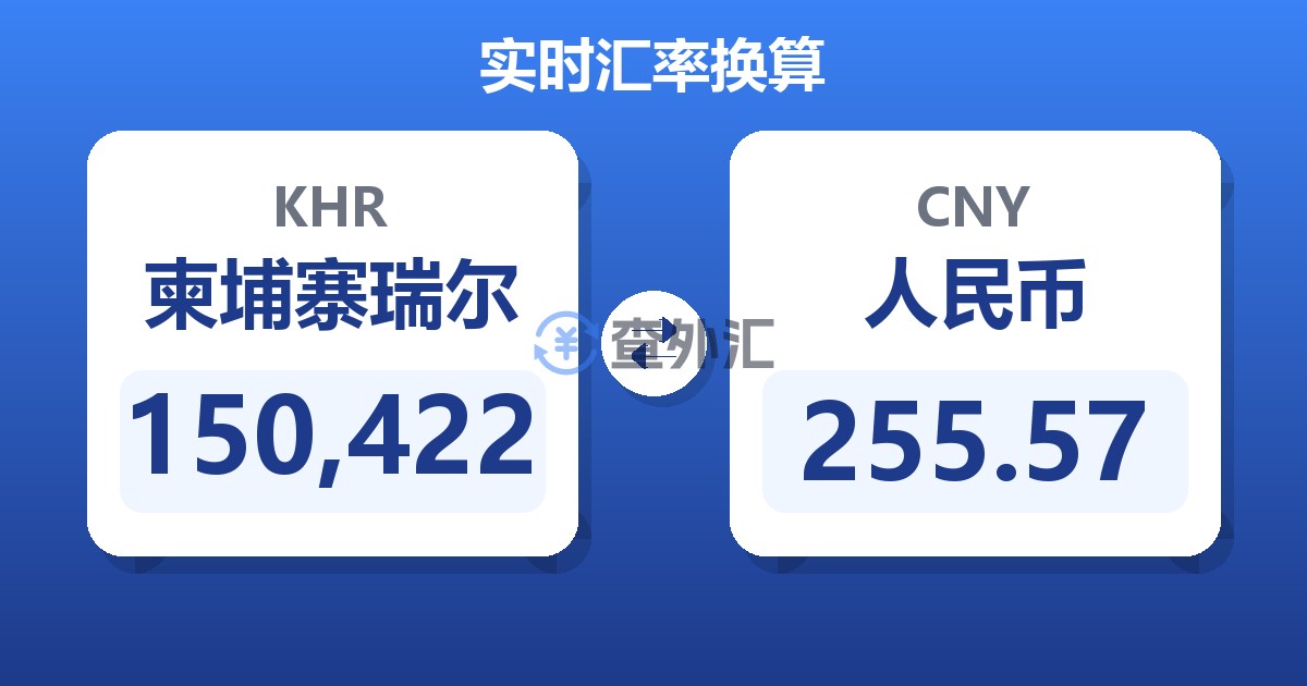 150,422柬埔寨瑞尔兑人民币