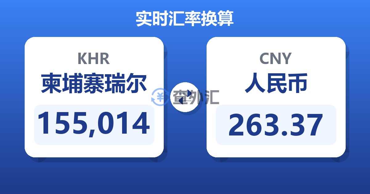 155,014柬埔寨瑞尔兑人民币