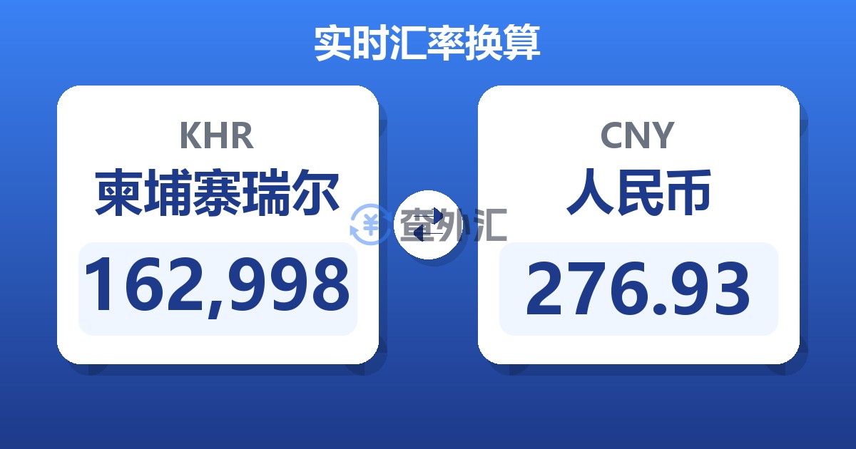 162,998柬埔寨瑞尔兑人民币