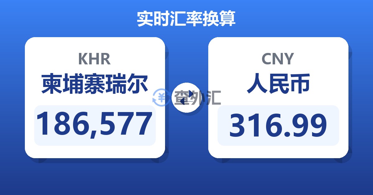 186,577柬埔寨瑞尔兑人民币