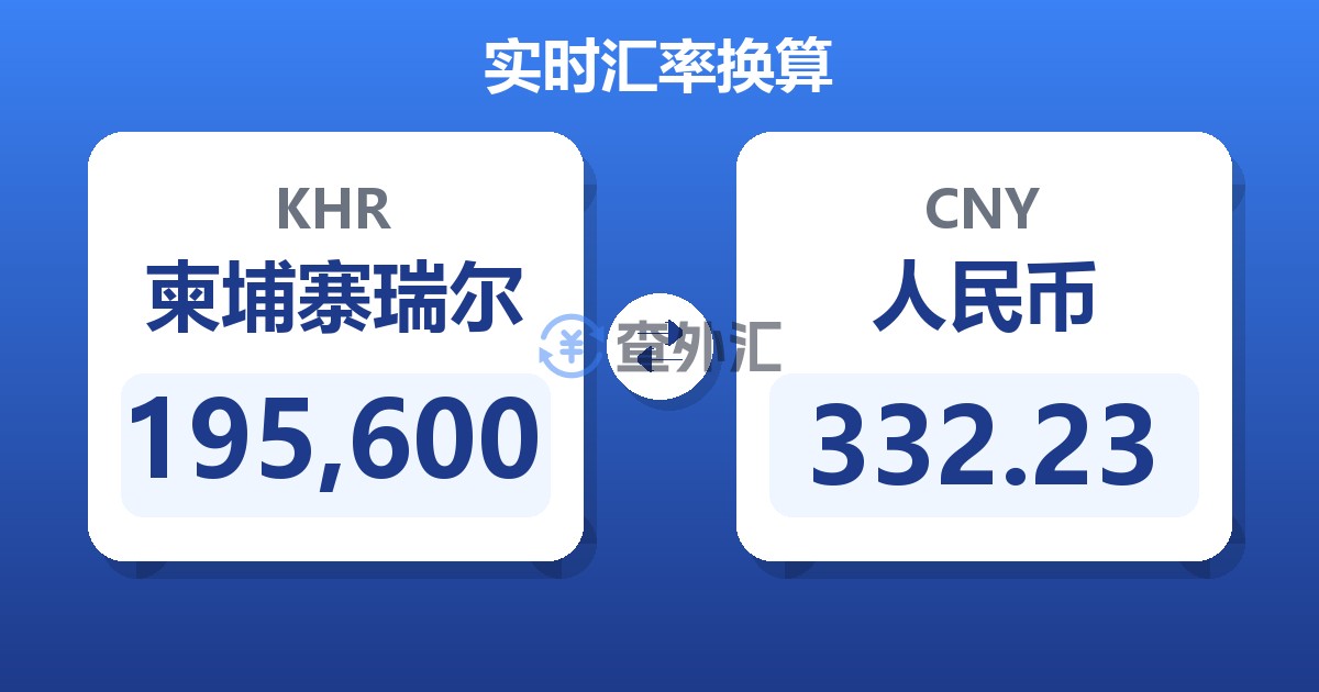 195,600柬埔寨瑞尔兑人民币