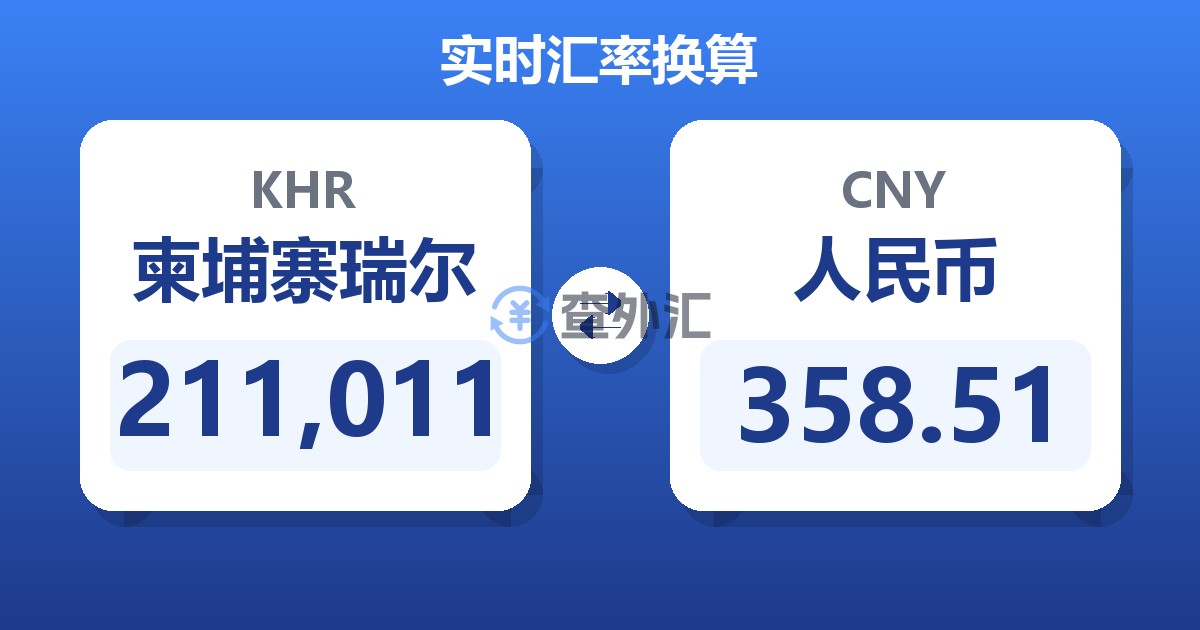 211,011柬埔寨瑞尔兑人民币
