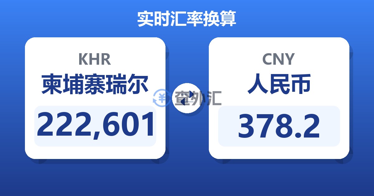 222,601柬埔寨瑞尔兑人民币