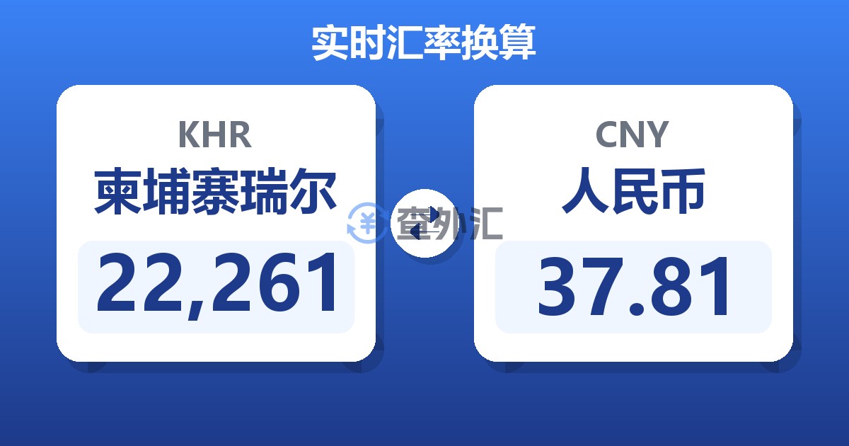 22,261柬埔寨瑞尔兑人民币