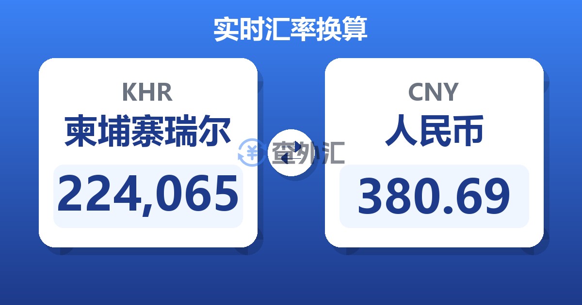 224,065柬埔寨瑞尔兑人民币