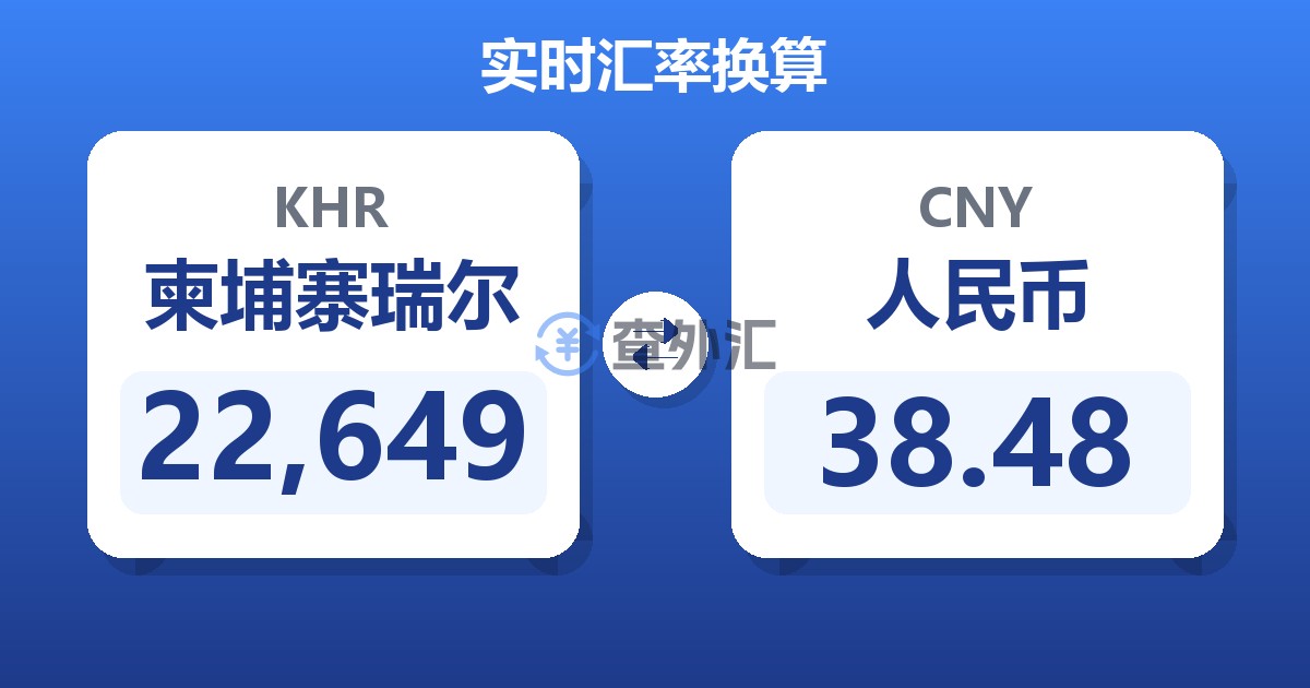 22,649柬埔寨瑞尔兑人民币