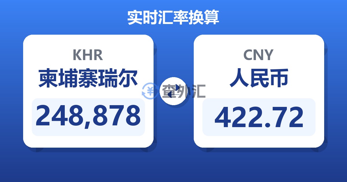248,878柬埔寨瑞尔兑人民币