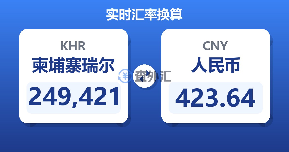 249,421柬埔寨瑞尔兑人民币