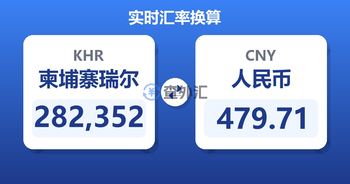 282,352柬埔寨瑞尔兑人民币