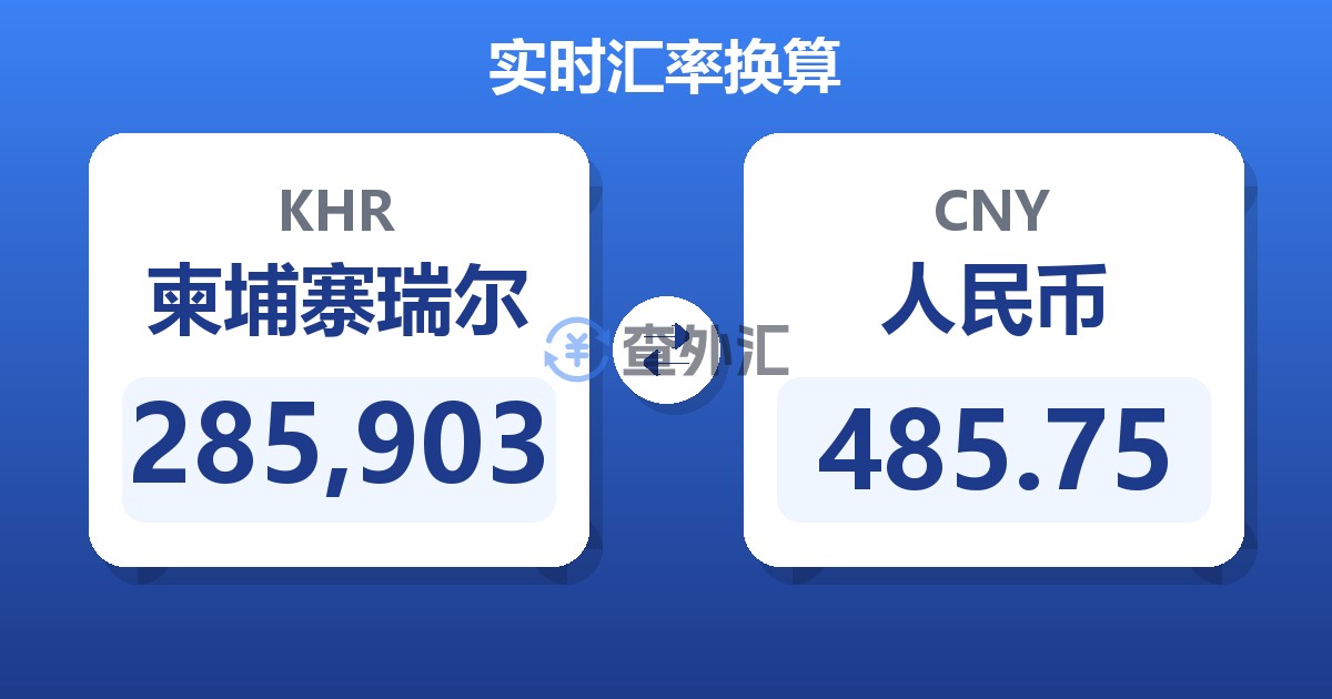 285,903柬埔寨瑞尔兑人民币