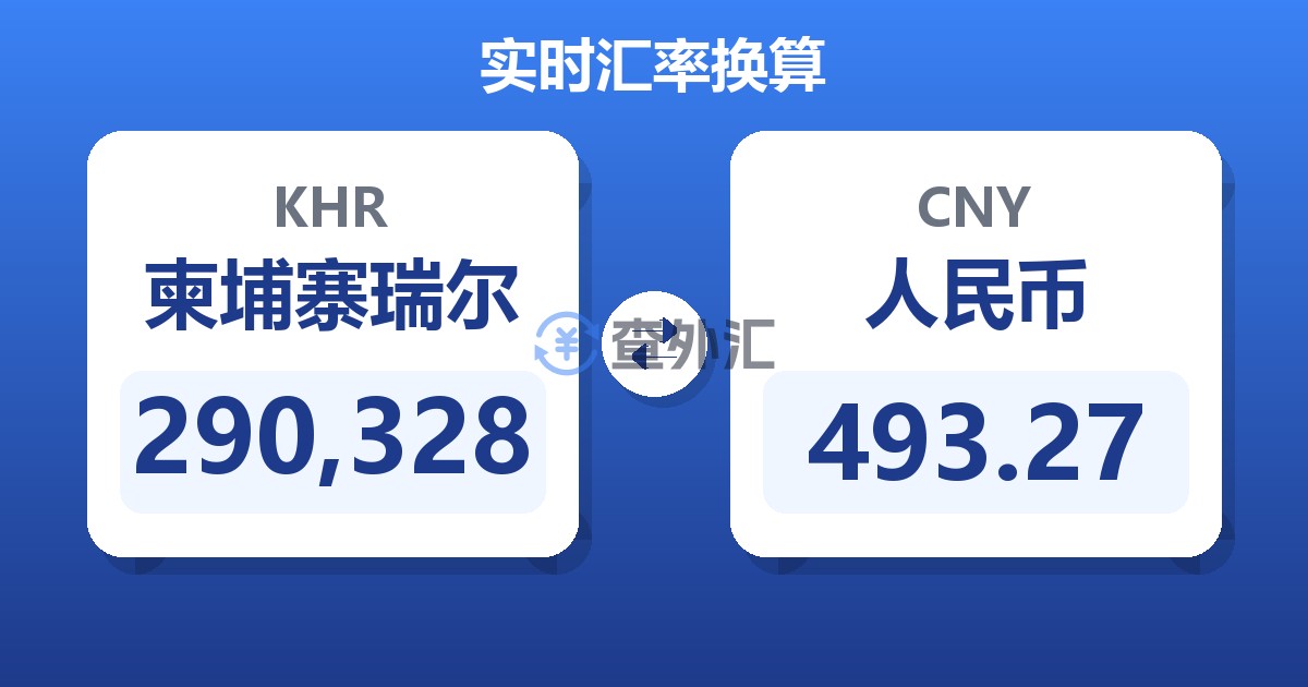 290,328柬埔寨瑞尔兑人民币